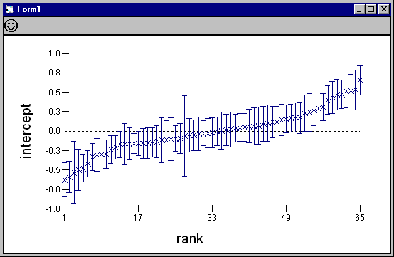 intercept graph