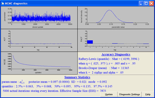 MCMC diagnostics