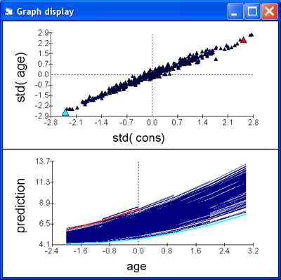 2 graphs