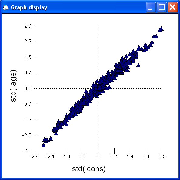 plot from repeated measures dataset