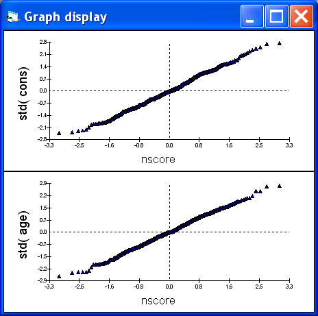 probability plots