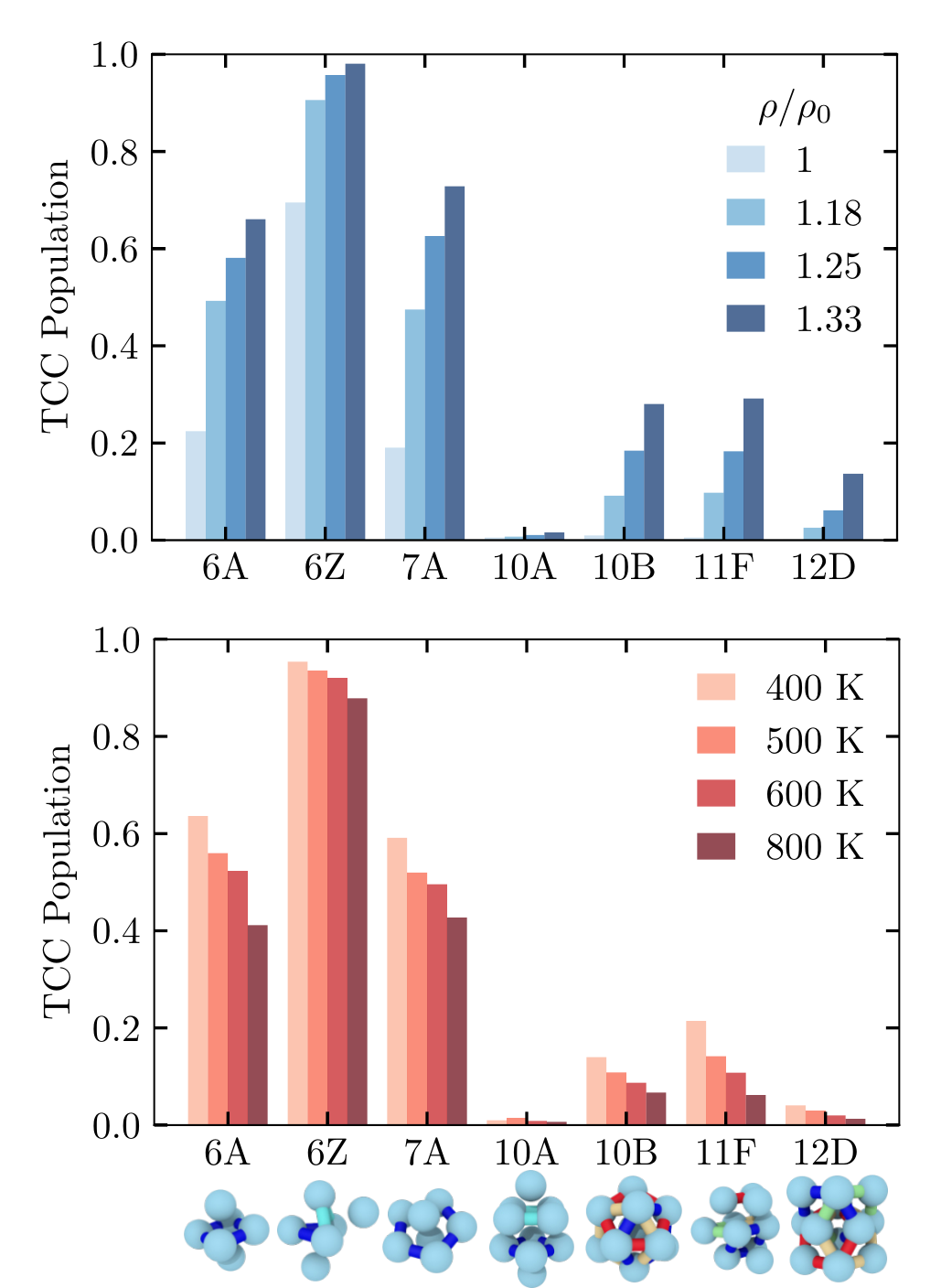 Topological cluster classification analysis of liquid mercury
