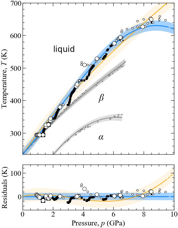 High-pressure melting curve of mercury