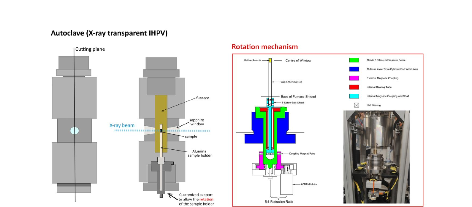 Schematic and photograph of the X-ray transparent internally heated pressure vessel used at Diamond Light Source