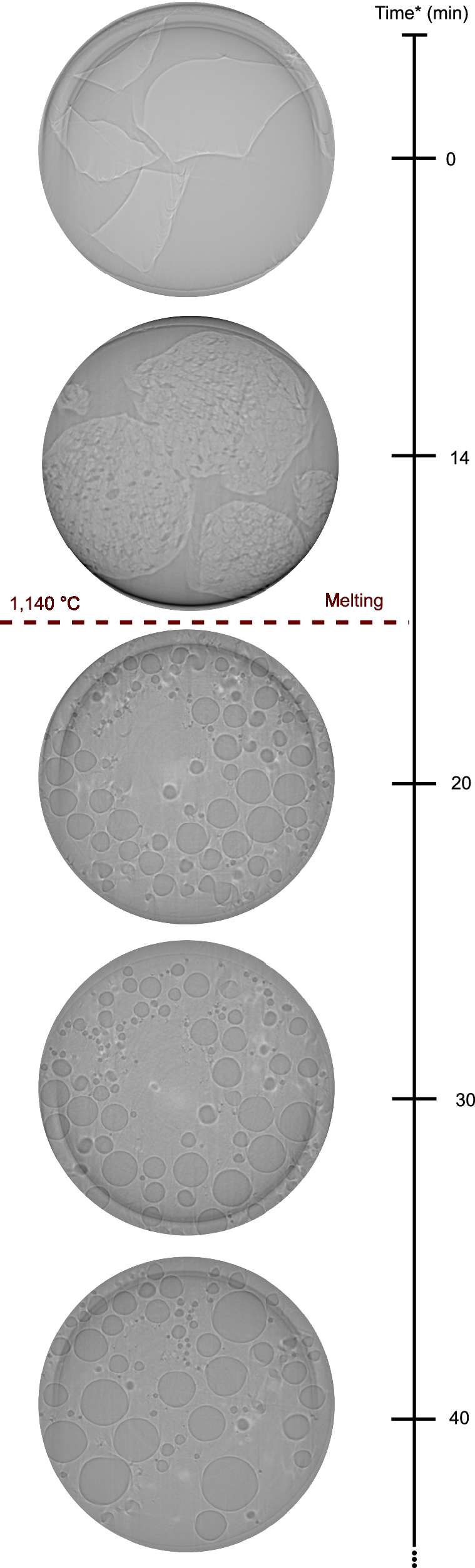 Time-lapse synchrotron X-ray tomography showing melting and crystallisation in tephritic magma