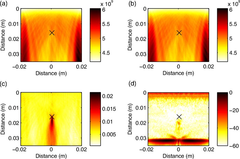 Ultrasonics and NDT image, UNDT