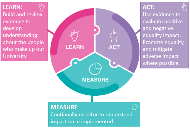 Picture of Equality impact assessment