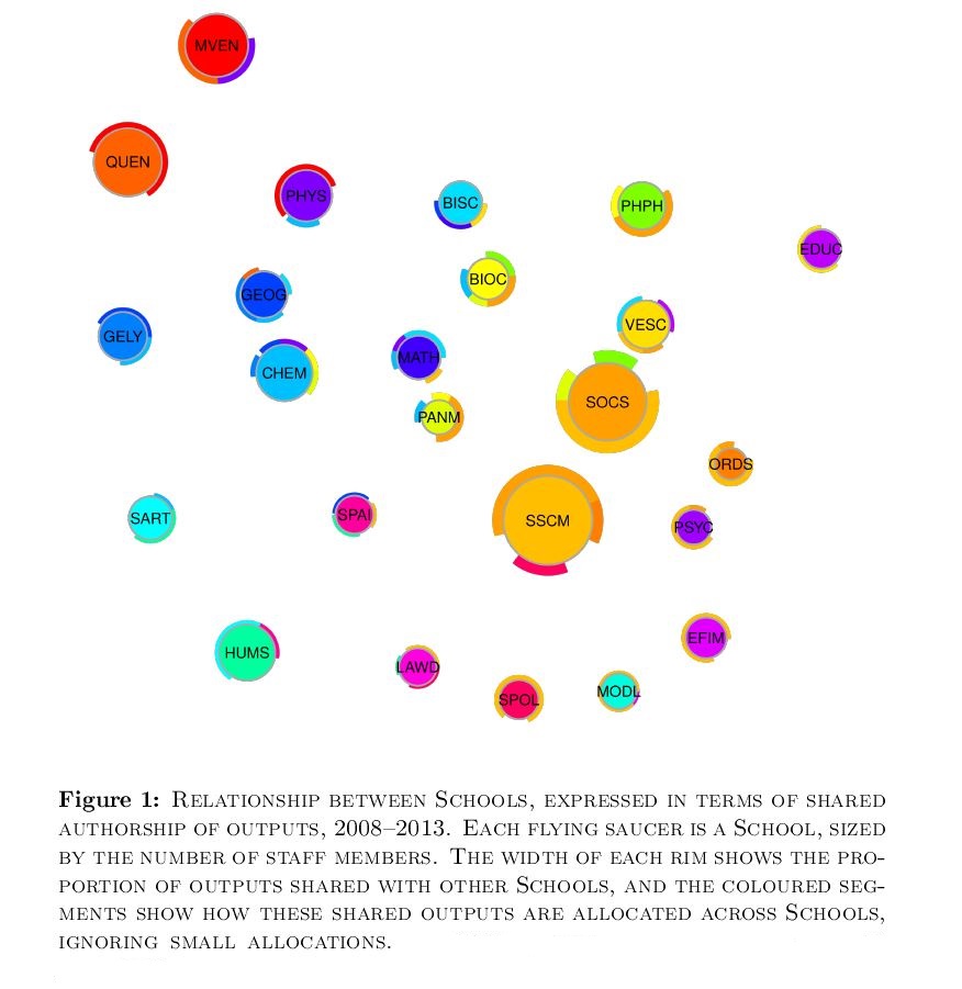 Flying saucer visualisation