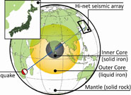 Model of seismic waves travelling through the Earth