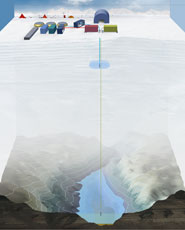In October 2012 a team of 10 scientists and engineers will use state of the art hot-water drilling technology to make a three kilometre bore hole through the ice. They will then lower a titanium probe to measure and sample the water followed by a corer to extract sediment from the lake