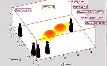 An example of mmWave