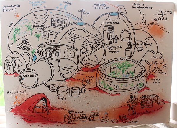 Martian house graphic recording