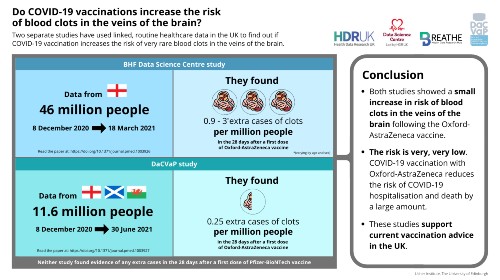 February: covid-bloodclot, News and features