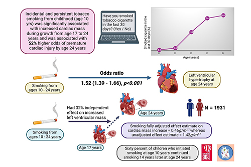 Smoking in childhood infographic