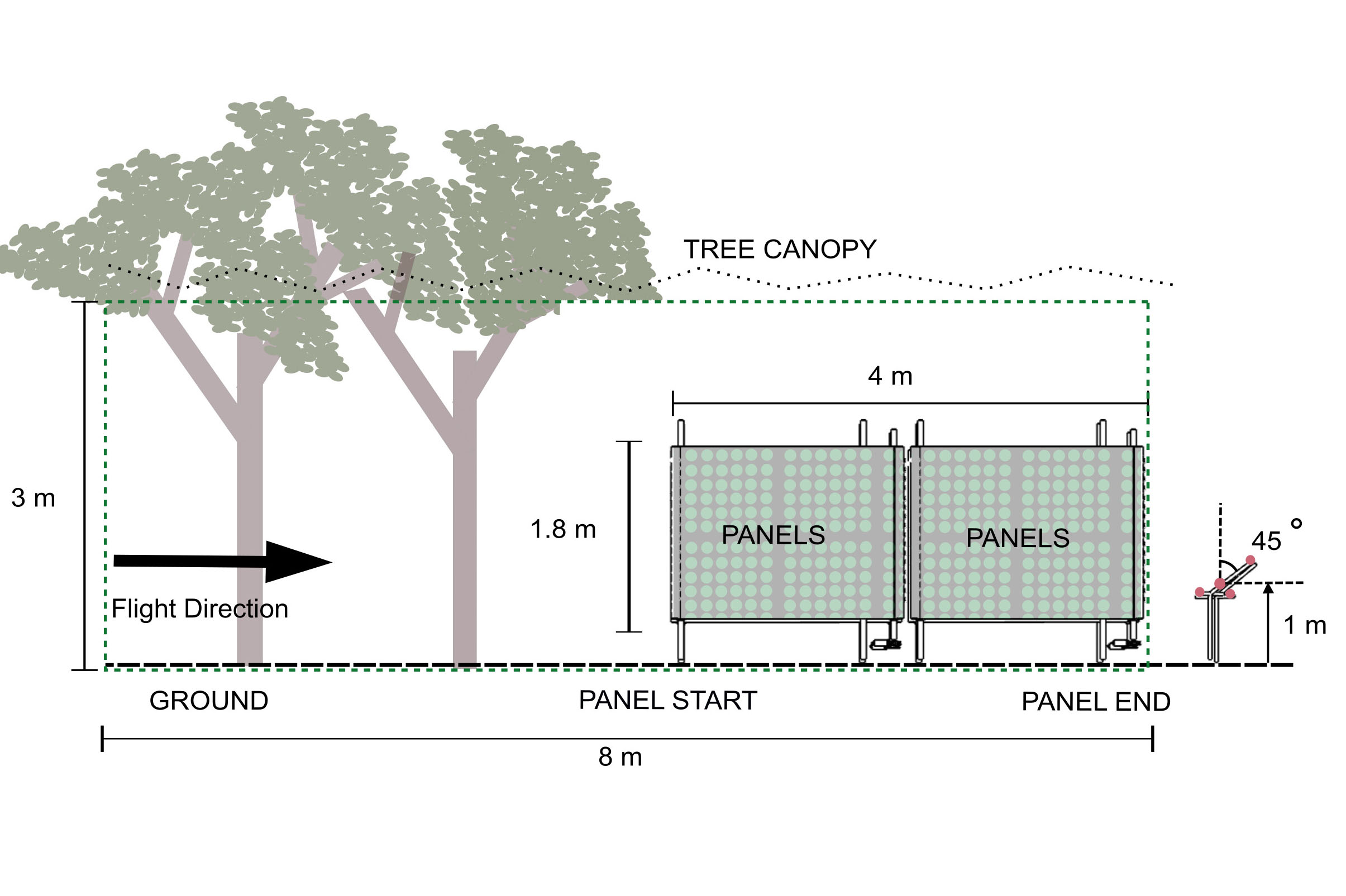 Drawing of the experiment showing positions of the panels and microphones