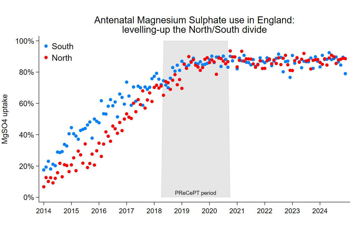 Magnesium sulphate uptake and the north / south divide for the PReCePT programme