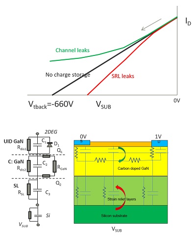 Transform Gan Reliability Electrical and Reliability Characterization | School of Physics ...