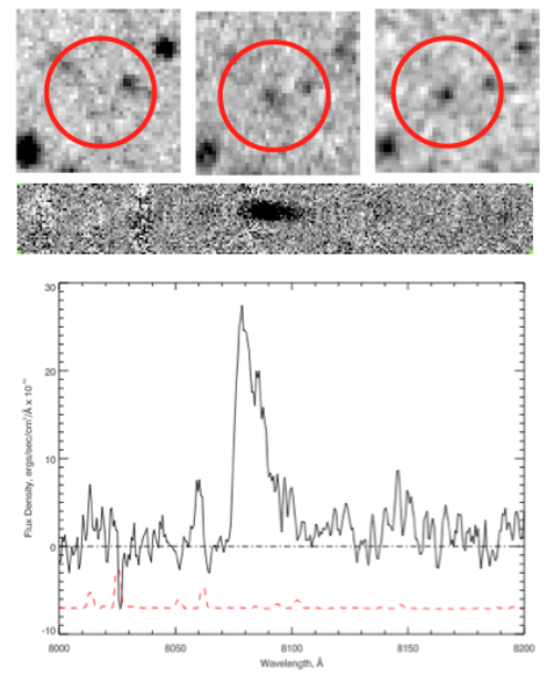 Images and spectrum of high redshift galaxies