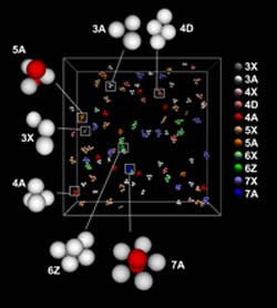 Cluster image