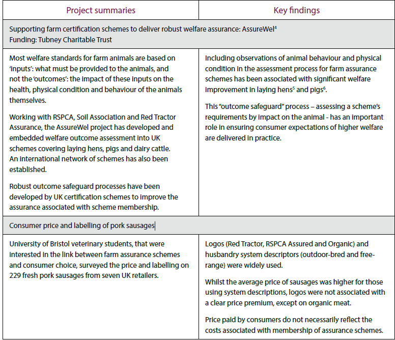 Farm animal welfare | PolicyBristol | University of Bristol
