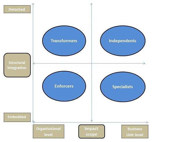 TESI model