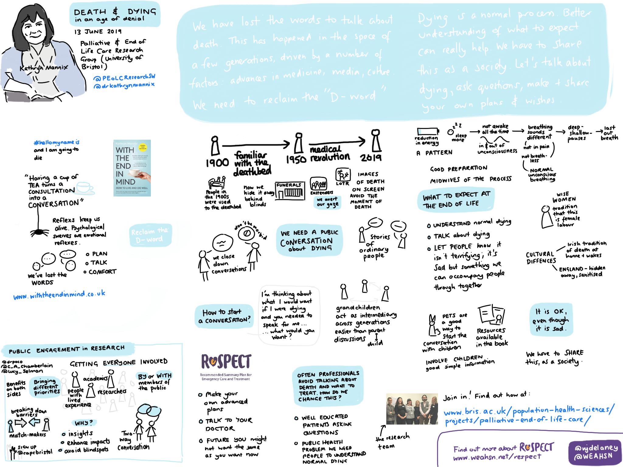 Sketchnote from Kathryn Mannix event