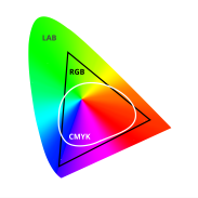 Colour Gamut