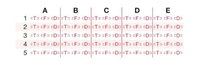 An empty OMR exam answer sheet, showing questions 1 to 5 with answer options true, false or don't know for each question.