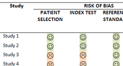 Detail of template for tabular presentation of QUADAS-2 assessments