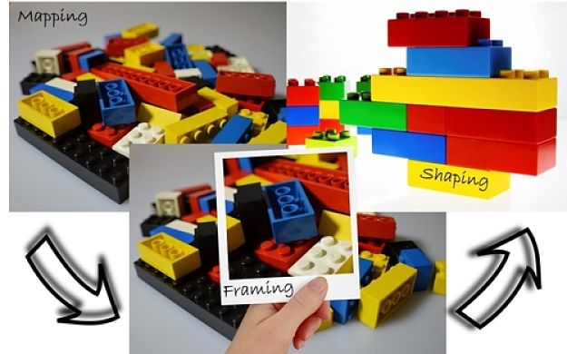 Mapping, framing, shaping building blocks infographic.