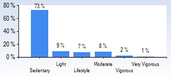 simple representative graph