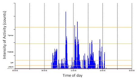 More in-depth representative graph