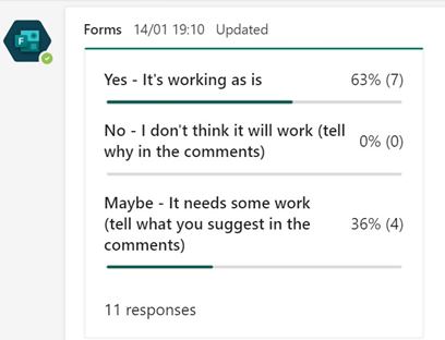 Survey feedback - 11 responses. 63% (7) have selected 