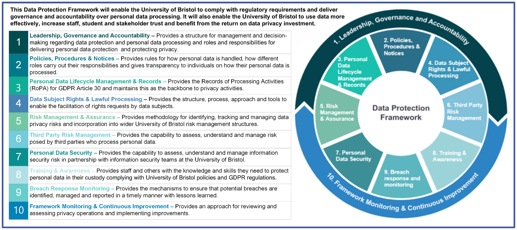 Data Protection Framework