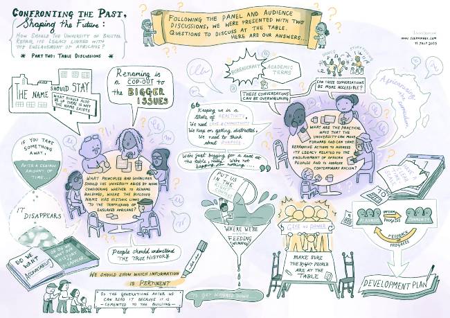 Illustration of the table discussions about 'confronting the past, shaping the future'. The illustration is described on this page.